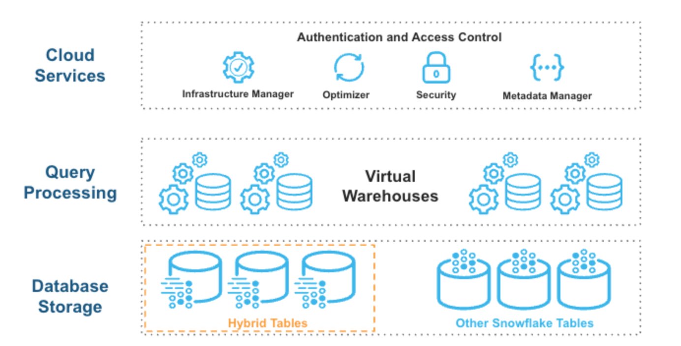  Multi-Table Inserts in Snowflake: One Scan, Many Targets